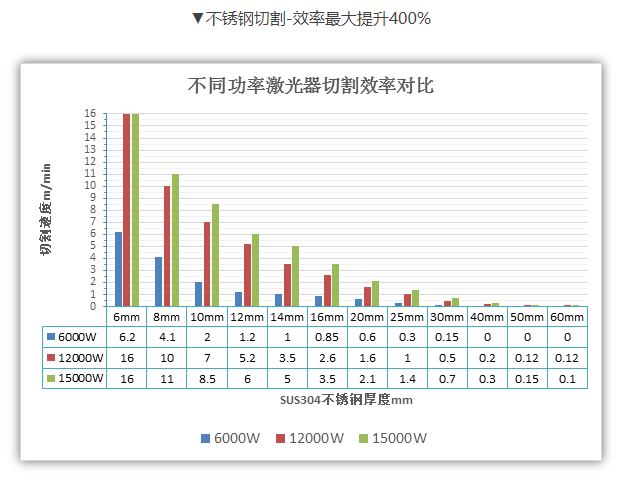 萬(wàn)瓦級(jí)光纖激光切割機(jī)